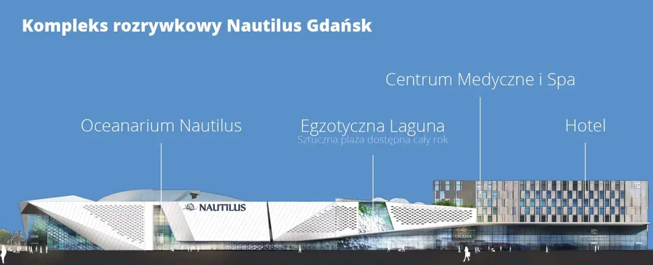 Oceanarium 3D Warszawa: Co stało się z projektem Nautilus?
