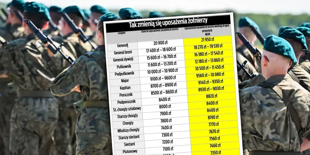 Ile zarabia się w wojsku? Zaskakujące pensje żołnierzy w Polsce