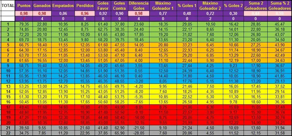 Resultados de fútbol 2 división: Impactantes resultados que sorprenden