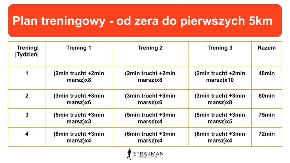 Plan treningowy biegania: Od zera do maratonu bez kontuzji
