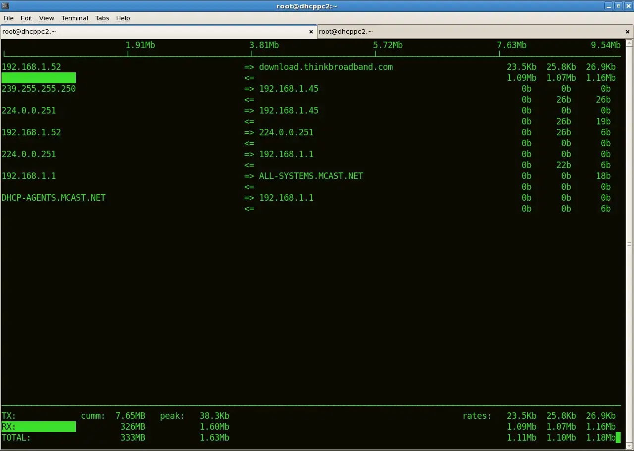 Działający w systemie Linux program iftop służy do monitorowania ruchu sieciowego, pokazując aktywne połączenia i ich przepustowość.