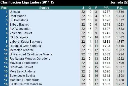Guía completa: Entiende la clasificación ACB y sus desempates