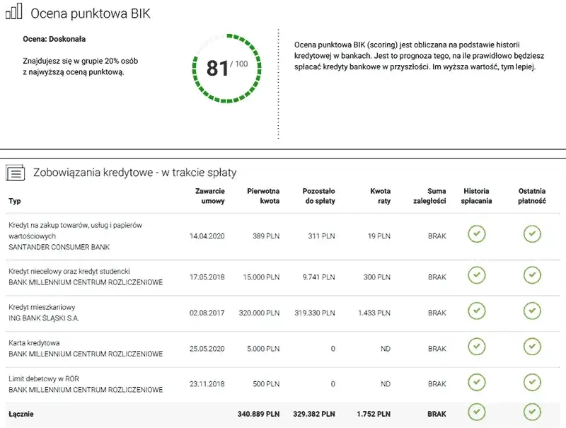 Czy Wonga sprawdza BIK i KRD? Co to oznacza dla Twojej zdolności kredytowej?