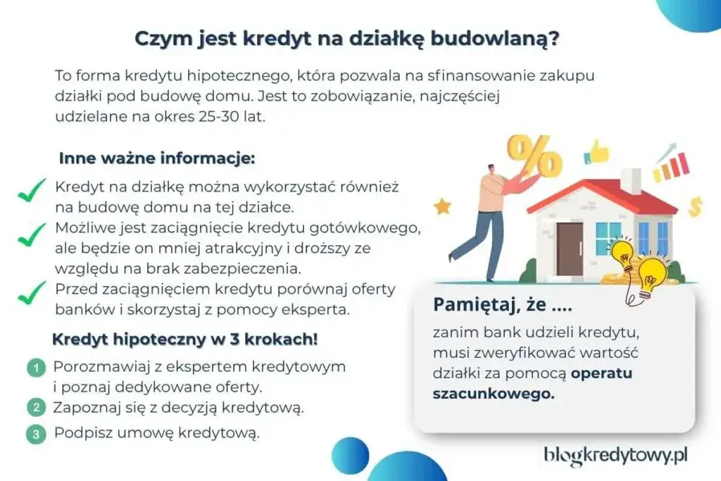 Podział nieruchomości z kredytem: Czy bank się zgodzi? Poradnik