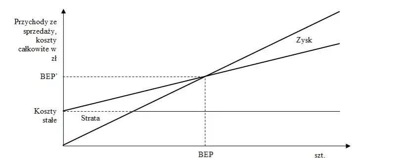 Jak obliczyć wskaźnik rentowności netto i ocenić zyski firmy