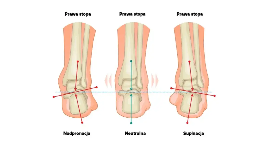 Jak stawiać stopę podczas biegania, aby uniknąć kontuzji i poprawić formę