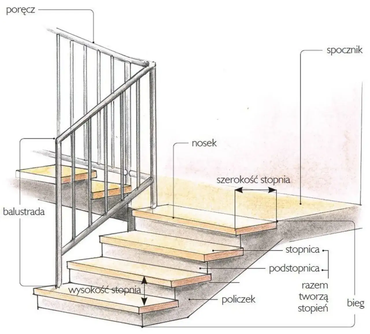 Wysokość balustrady na schody – sprawdź, aby uniknąć błędów budowlanych
