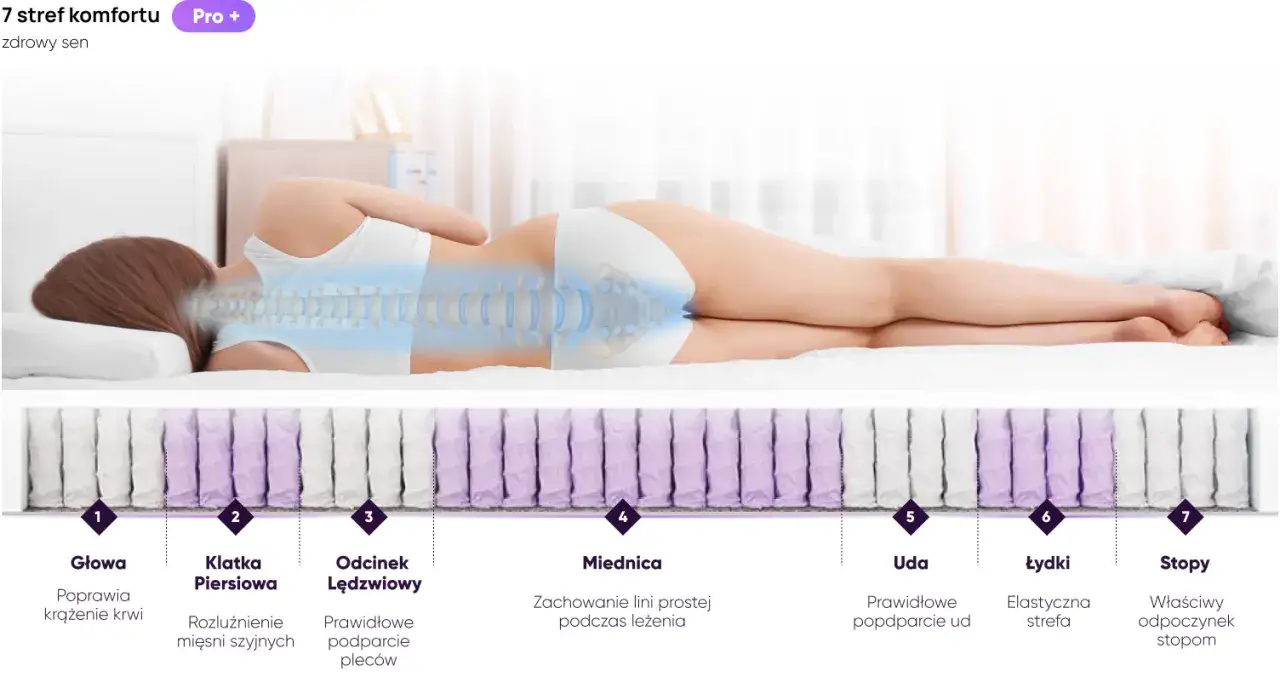 Jak wybrać materac? Przewodnik do zdrowego snu bez bólu