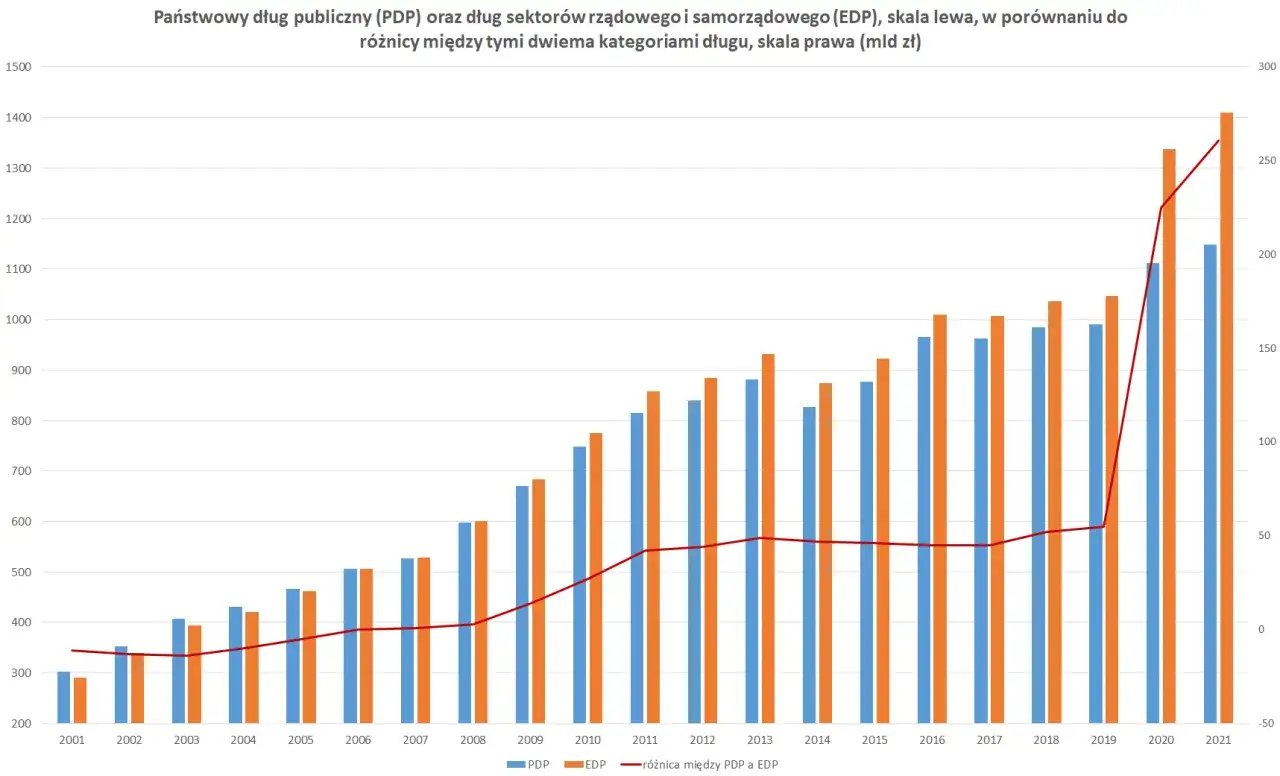 Czy Polska jest zadłużona? Zaskakujące fakty o długach publicznych
