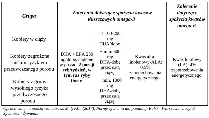 Ile rybki są w ciąży? Jakie ryby są bezpieczne i które unikać?