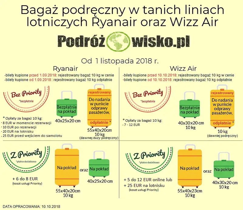 Bagaż podręczny: Ile kg? Poznaj limity Ryanair, Wizz Air, LOT