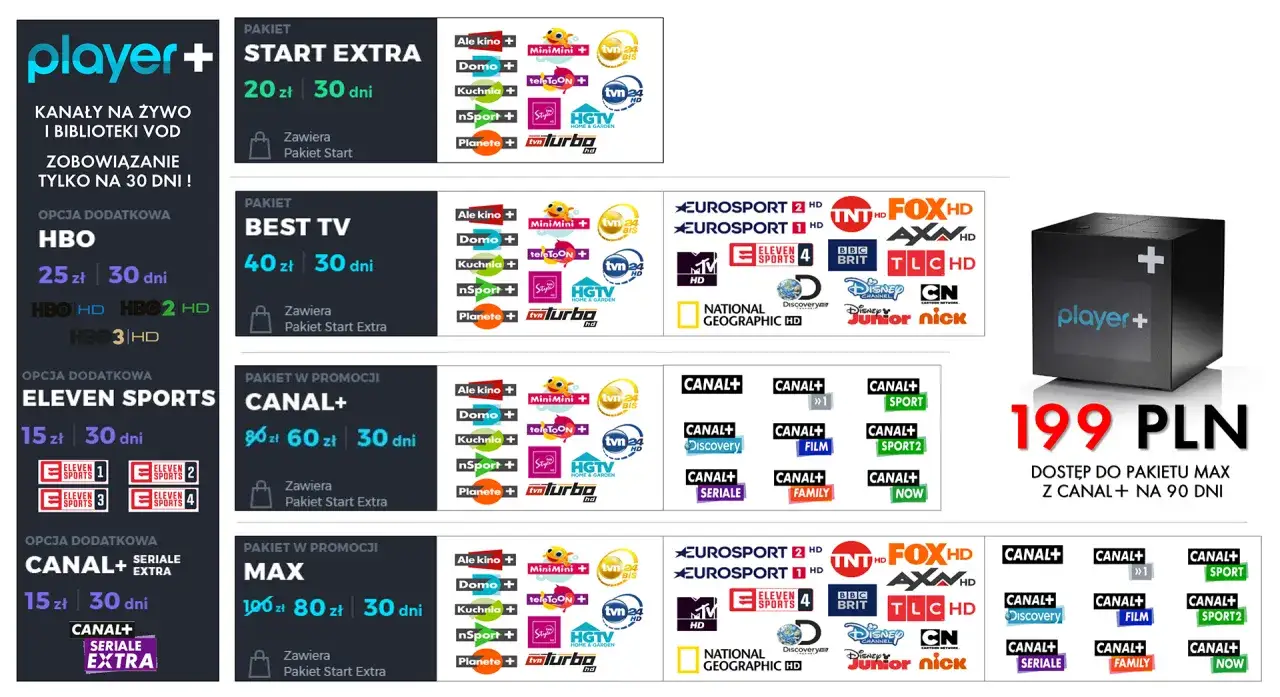 Delta Media Player: Ile kosztuje dostęp do 100+ kanałów IPTV?