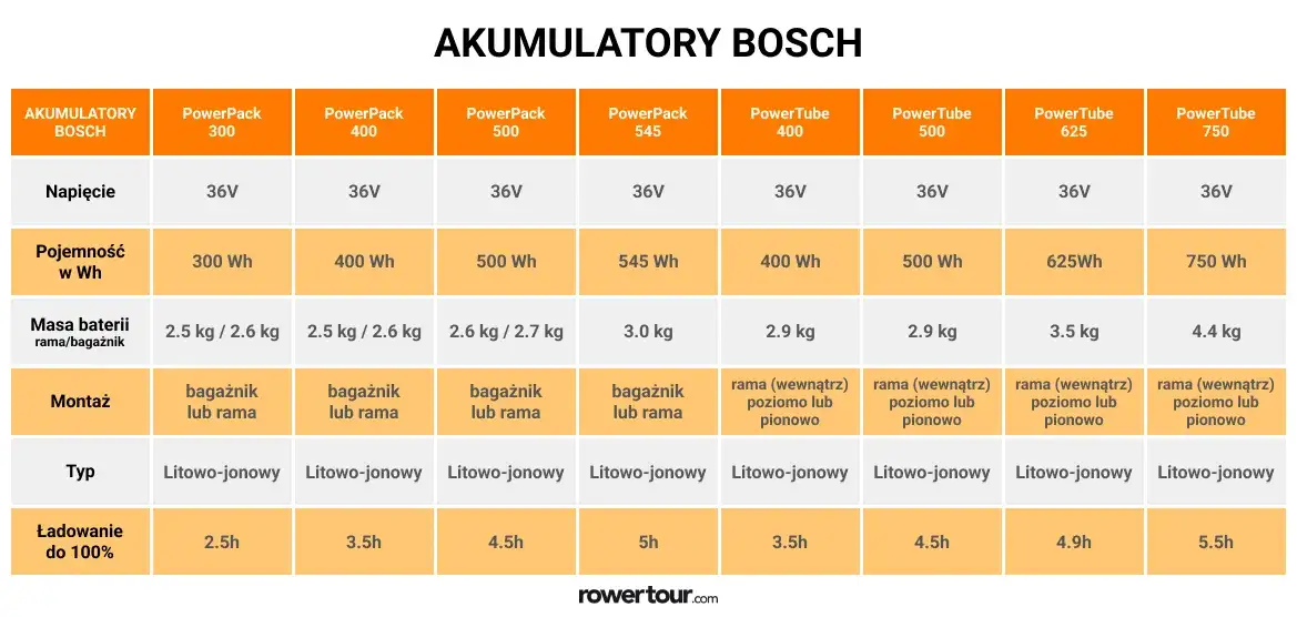 Pojemność baterii w elektryku: Jak wybrać idealną do Twoich potrzeb?