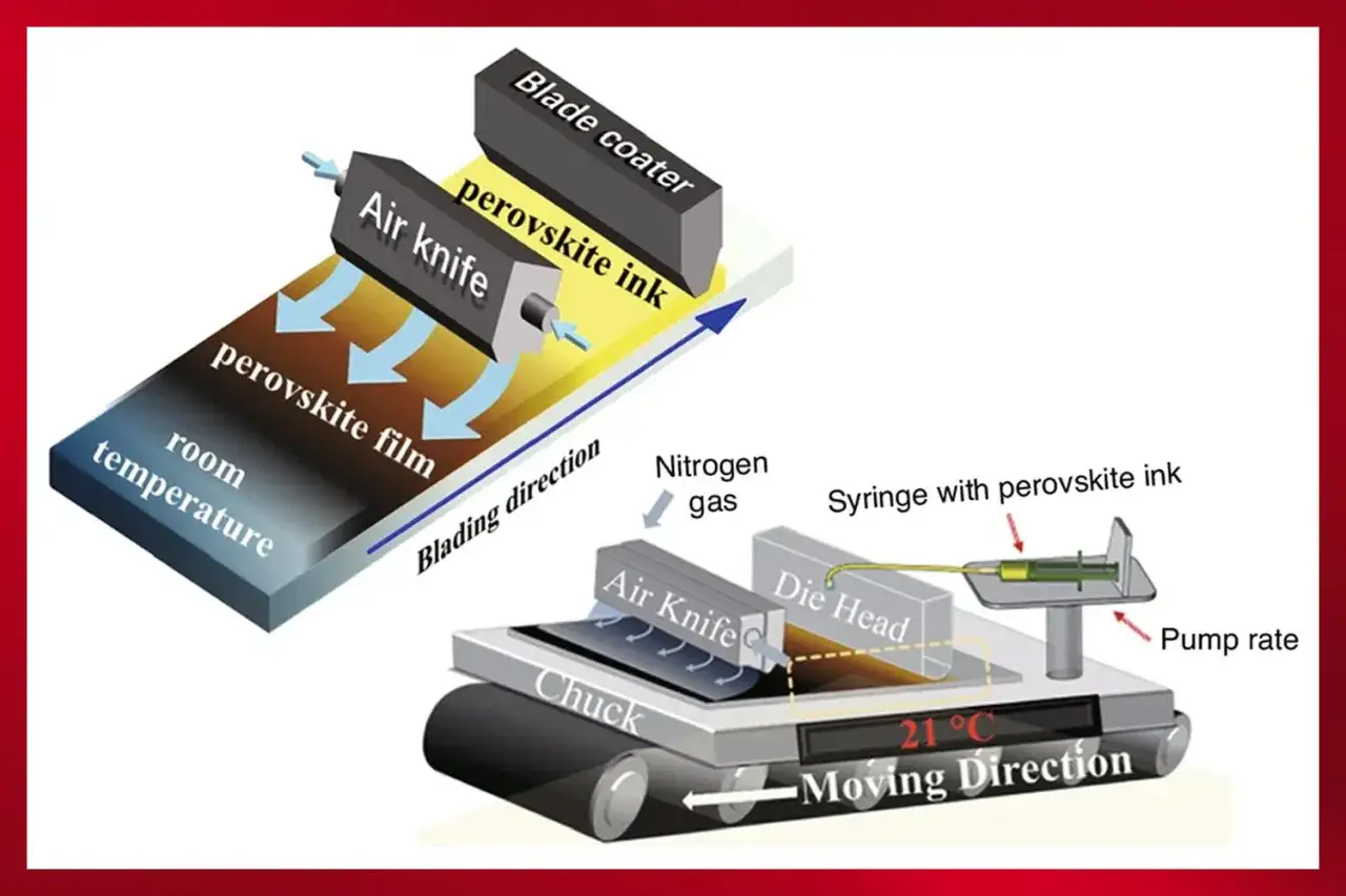 Panele perowskitowe - nowa technologia na rynku fotowoltaiki.