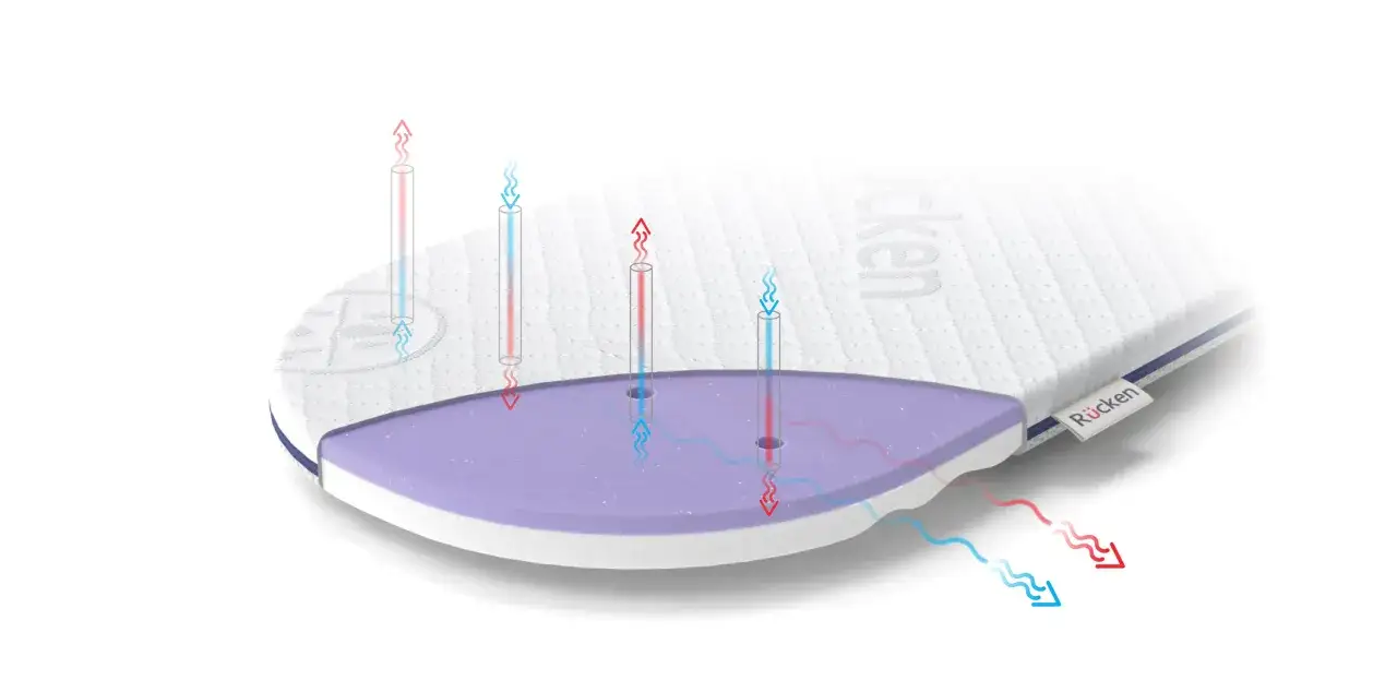 Jaki materac do gondoli wybrać, aby zapewnić komfort i bezpieczeństwo?