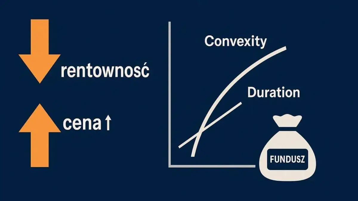 Jak rentowność obligacji 1 rocznych wpływa na Twoje inwestycje?
