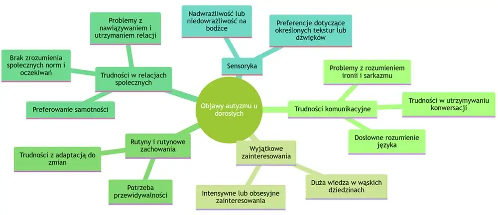 Objawy autyzmu u dorosłego – jak je rozpoznać i zrozumieć?