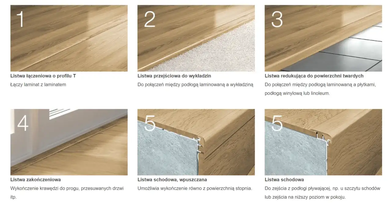 Próg opadający rysuje panele? Sprawdź, jak temu zaradzić!