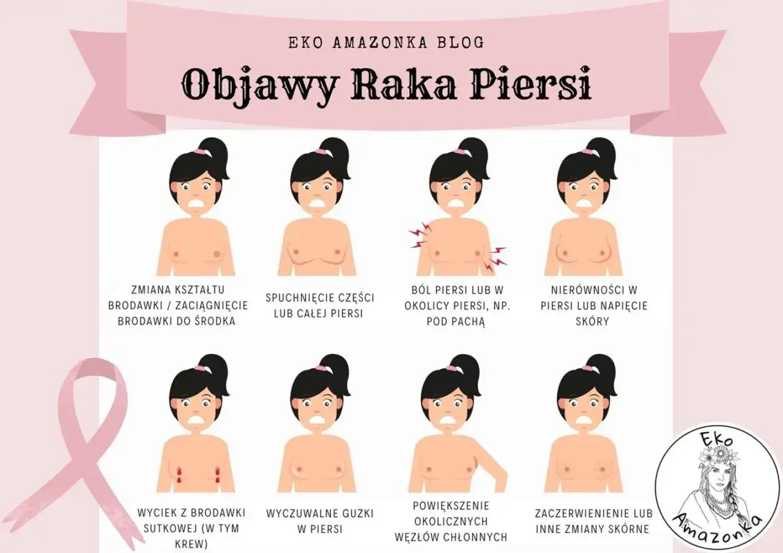 Zmiany w piersiach: objawy. Kiedy spokój, kiedy pilna wizyta?