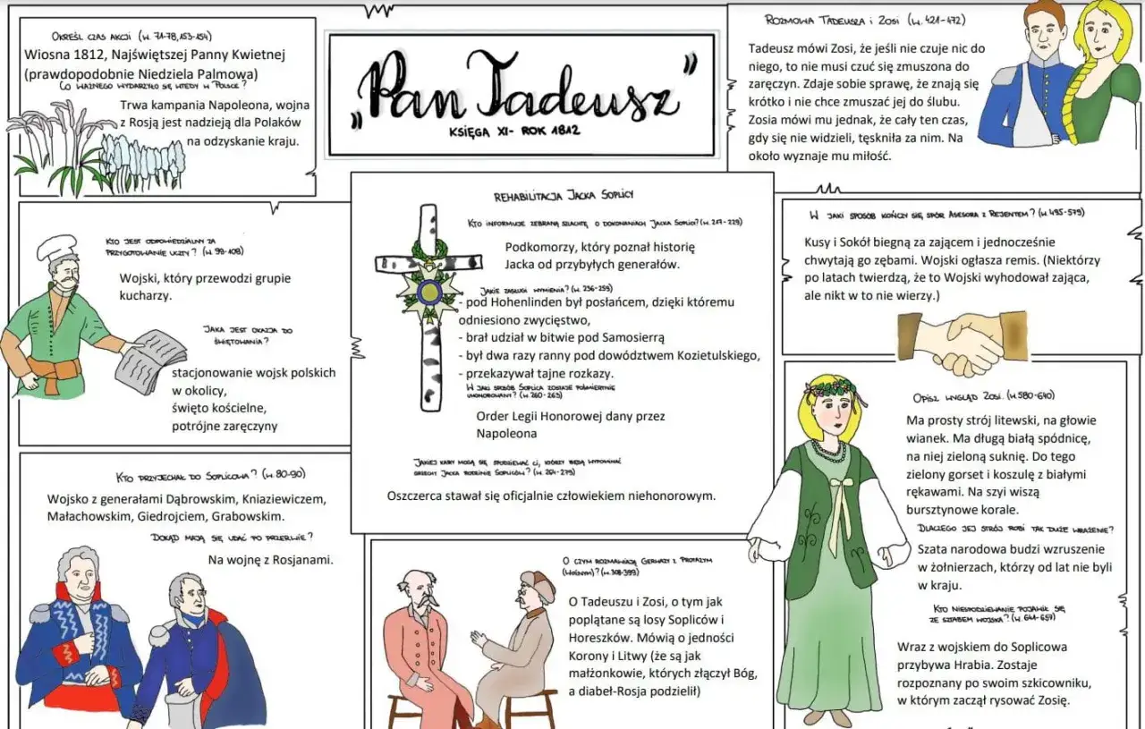 Ilustracja z "Pana Tadeusza": Kusy i Sokół, generałowie, Tadzio z Zosią, krzyż Legii Honorowej.