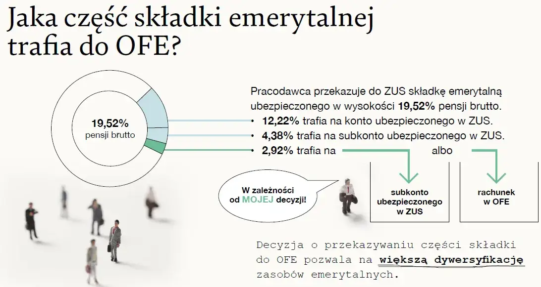 OFE: co to jest, jak działa i czy warto? Przewodnik po II filarze emerytury