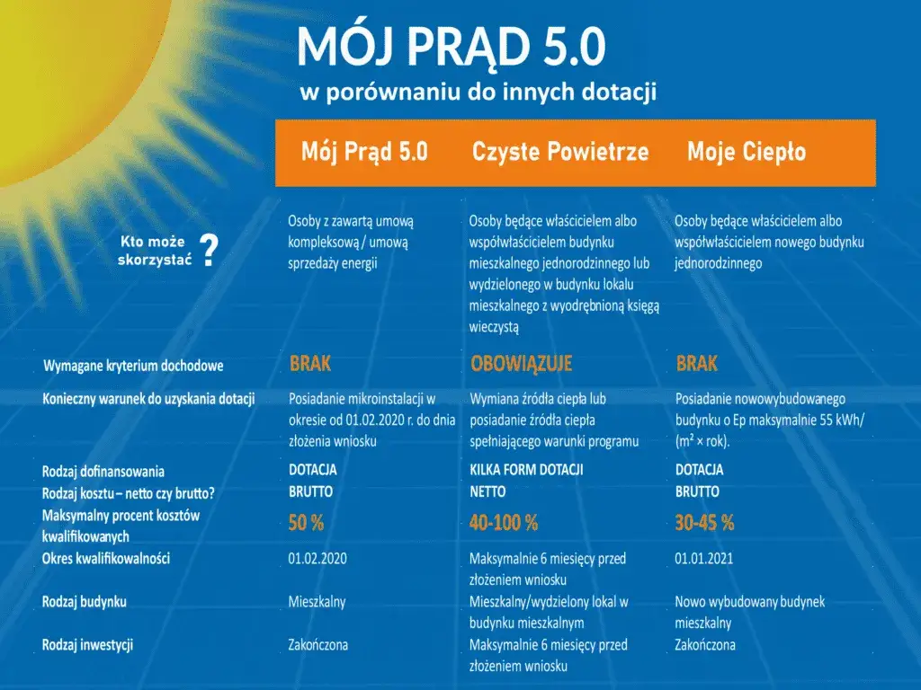 Na co można dostać dofinansowanie przy budowie nowego domu? Sprawdź możliwości