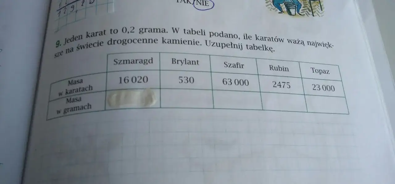 Jeden karat ile to gramów - poznaj prosty sposób na przeliczenie