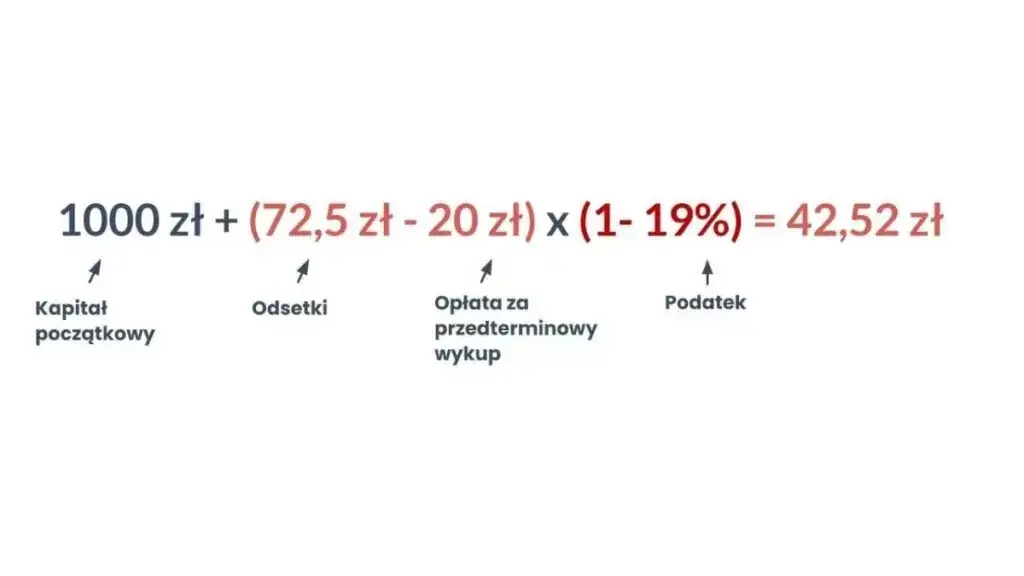 Obligacje od których nie są płacone odsetki to sposób na zysk bez ryzyka