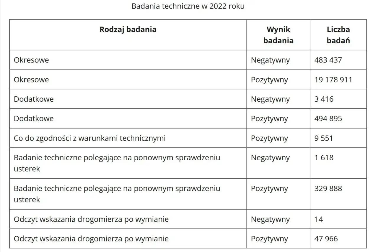 Badanie techniczne samochodu 2025: Ile kosztuje i co sprawdzić?