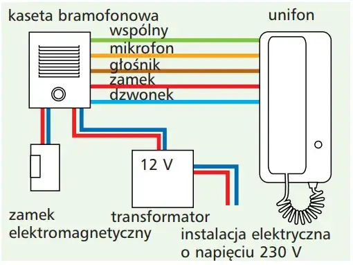 Jak naprawić domofon w bloku - proste kroki, by uniknąć frustracji