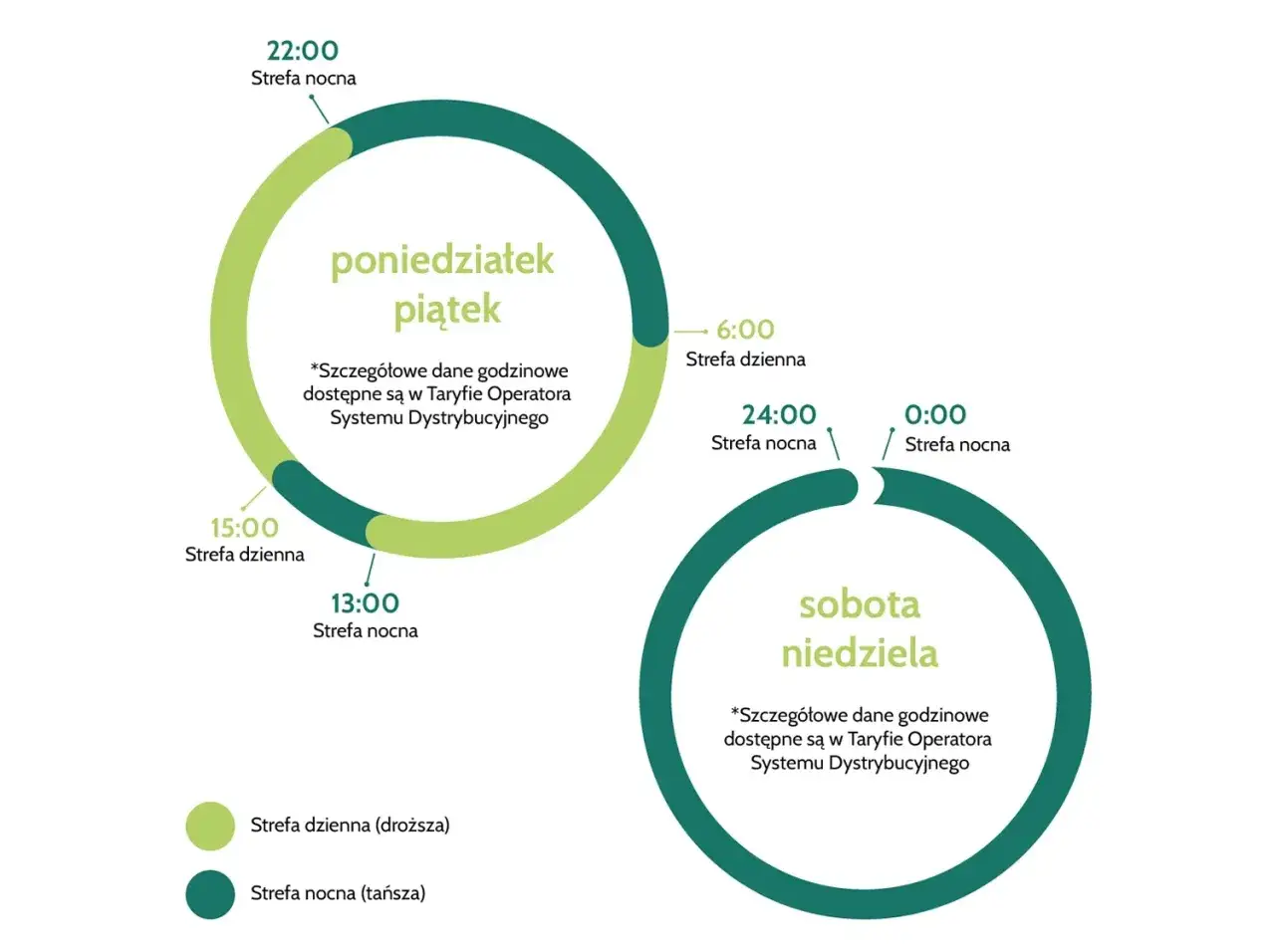 Taryfa G12W: 5 korzyści i wad, o których nie wiedziałeś. Porady!