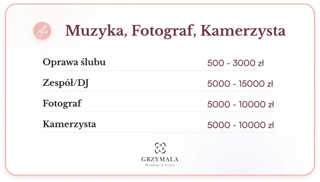 Koszty fotografa i kamerzysty na wesele: Przewodnik po cenach 2024