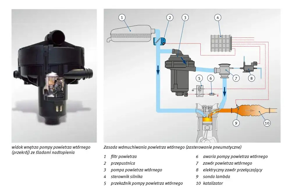 Objawy uszkodzenia zaworu powietrza wtórnego, które mogą zrujnować silnik