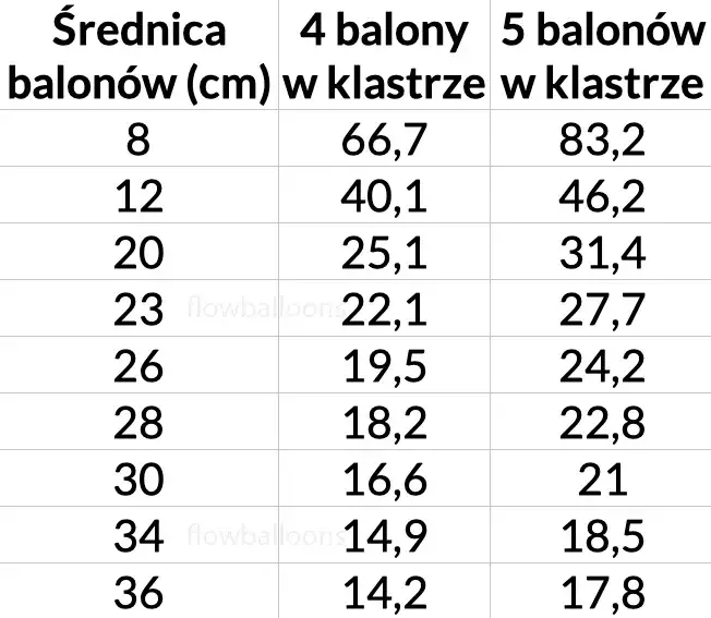 Ile balonów na girlandę? Oblicz idealną ilość i stwórz efekt WOW!
