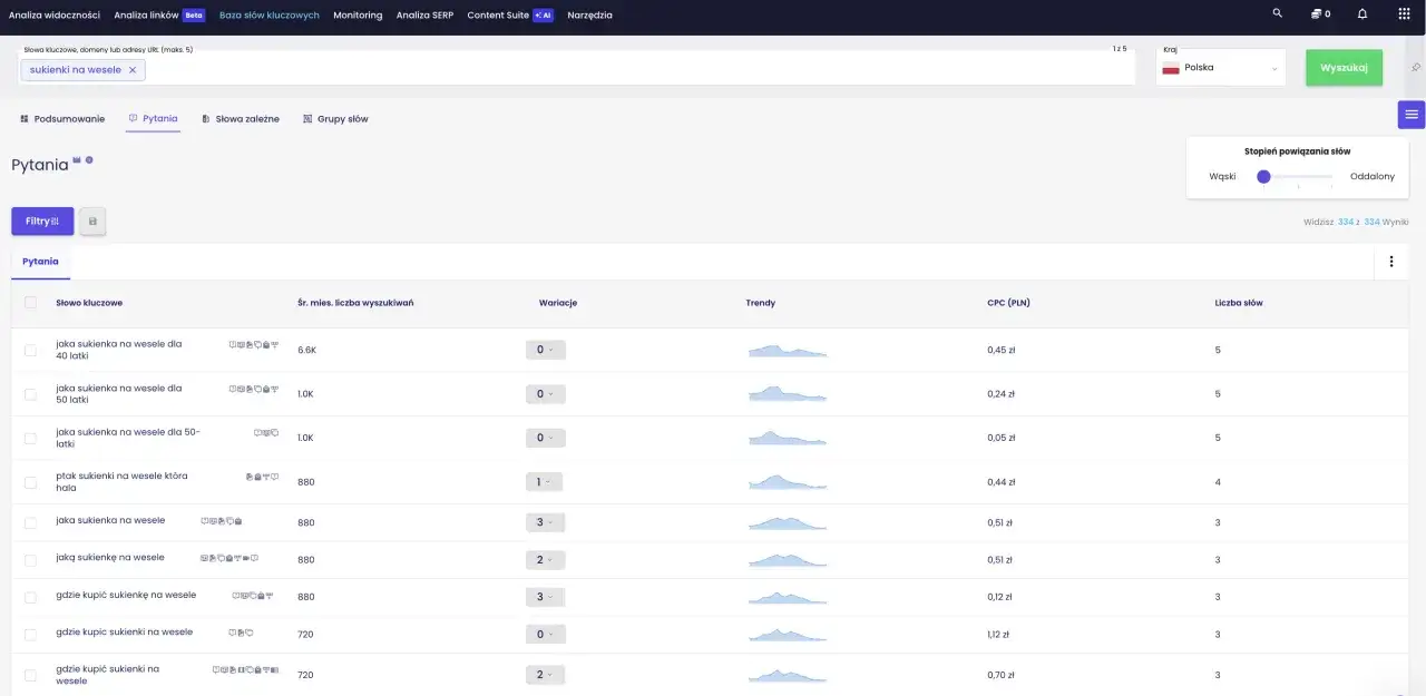 Tabela z listą słów kluczowych, ich wyszukiwań, trendów i CPC.