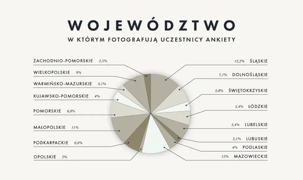 Jak promować się jako fotograf i przyciągnąć więcej klientów