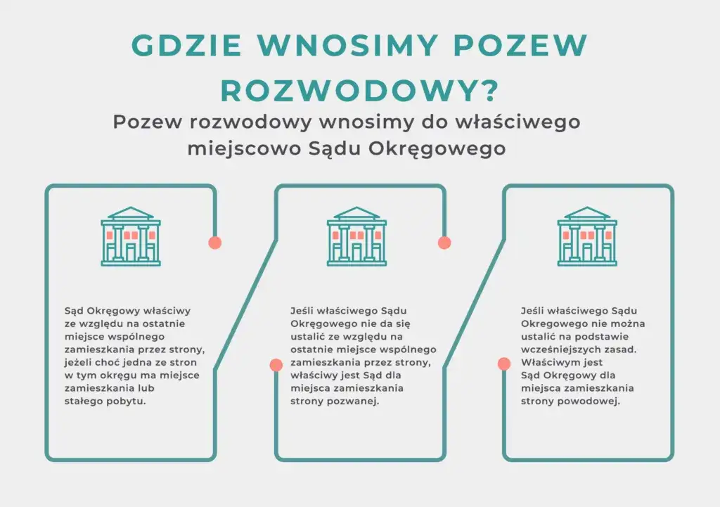 Gdzie złożyć pozew o rozwód? Sprawdź krok po kroku