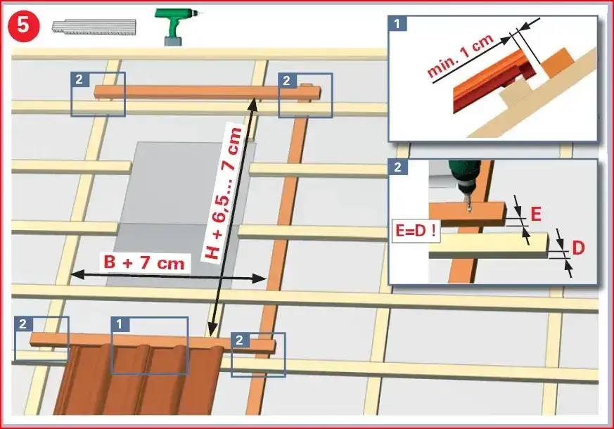 Jak prawidłowo zamontować okno dachowe: 7 kluczowych kroków