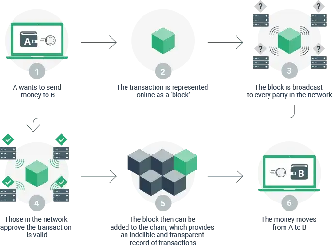 Jak działa bitcoin infografika – zrozumienie kluczowych zasad działania