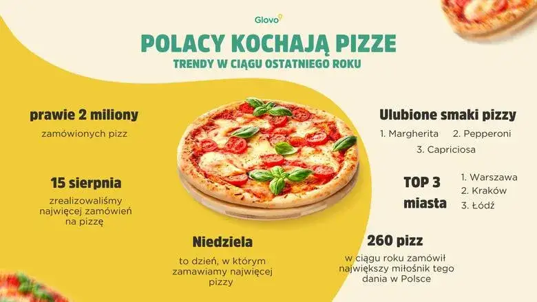 Kiedy jest Dzień Pizzy? 9 lutego! Świętuj z promocjami i przepisami.
