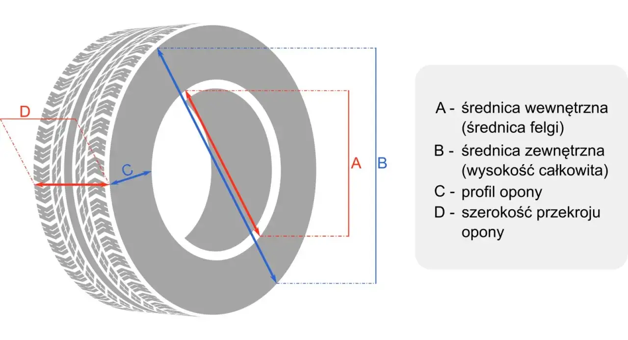 Nowa opona letnia ILE MM: wymiary, parametry i opinie, które musisz znać
