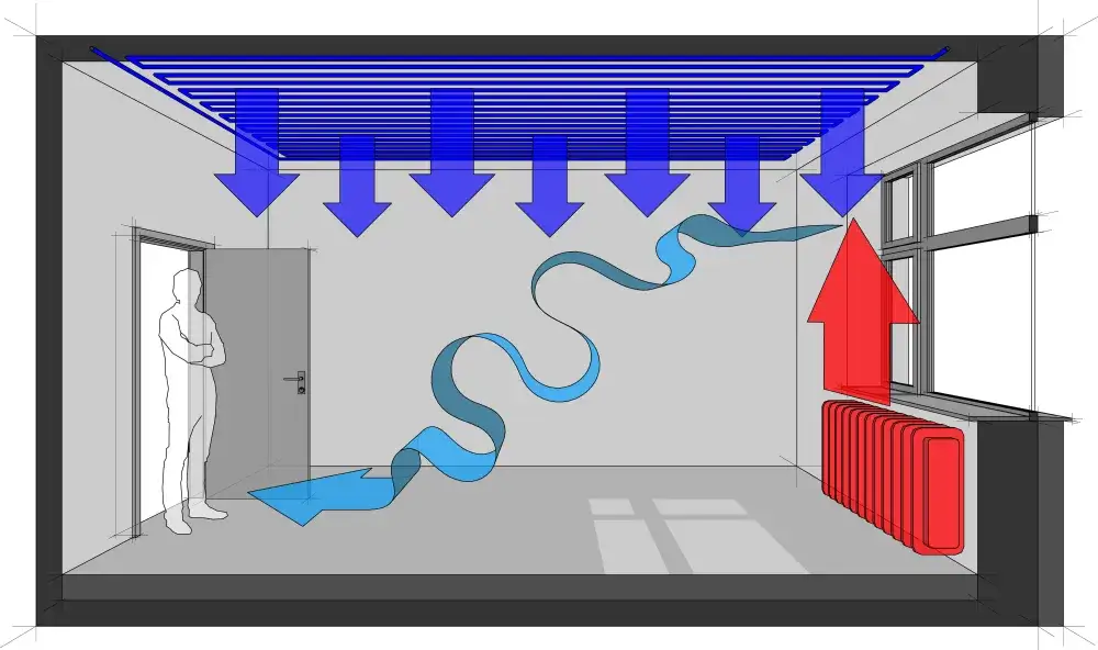 Jak poprawić efektywność wentylacji grawitacyjnej w bloku