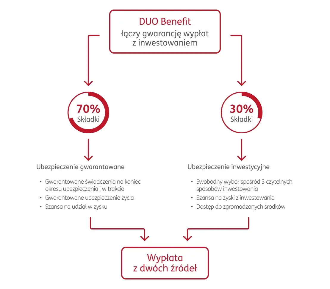 Gdzie szukać symbolu emerytury? Kluczowe informacje dla Ciebie
