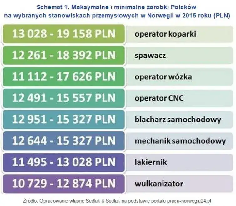 Ile zarabia mechanik samochodowy? Zaskakujące fakty o wynagrodzeniach w Polsce