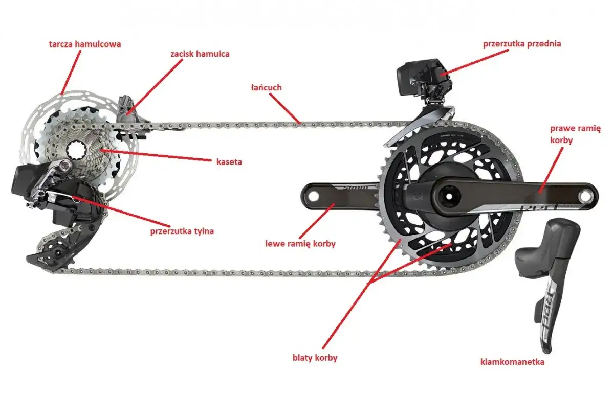 Z jakich części składa się rower? Odkryj kluczowe elementy i ich funkcje