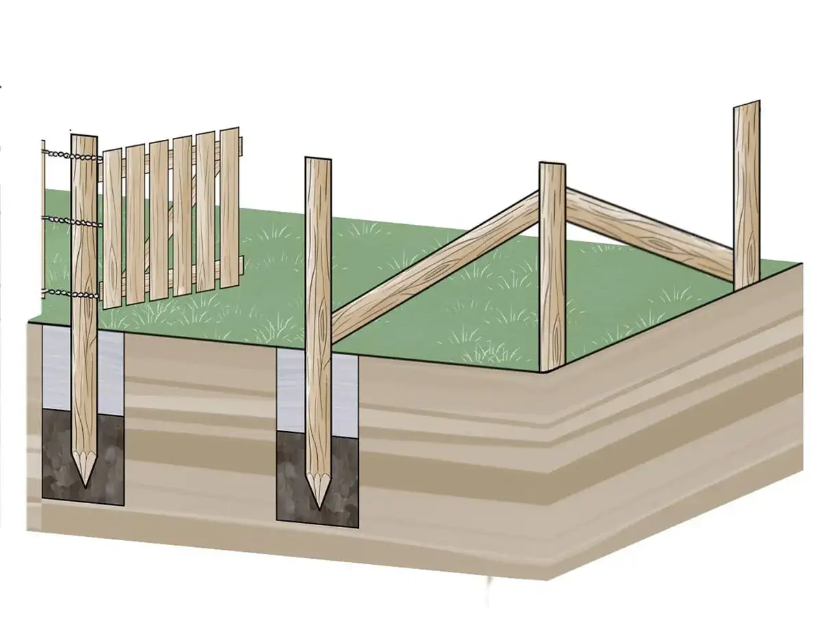 Jak zrobić płot leszczynowy - proste kroki i najczęstsze błędy