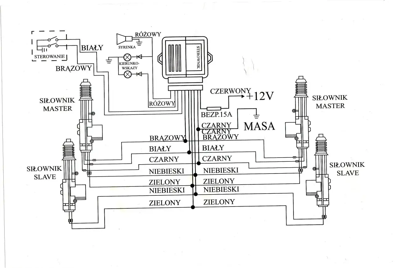 Jak działa centralny zamek? Schemat, naprawa i działanie