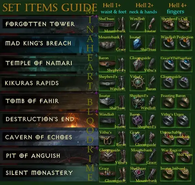 Gdzie dropić sety w Diablo Immortal? Najlepsze dungeony i strategie