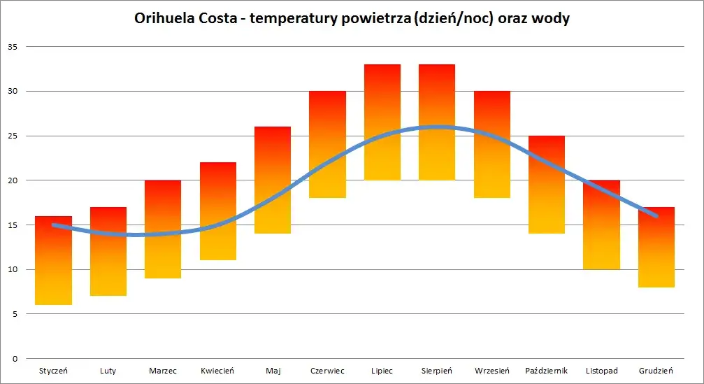 Jaki klimat jest w Hiszpanii? Odkryj różnorodność i jej wpływ na życie