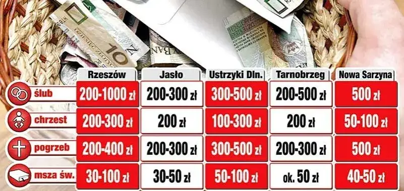 Ile kosztują msze wieczyste? Ceny, które mogą Cię zaskoczyć